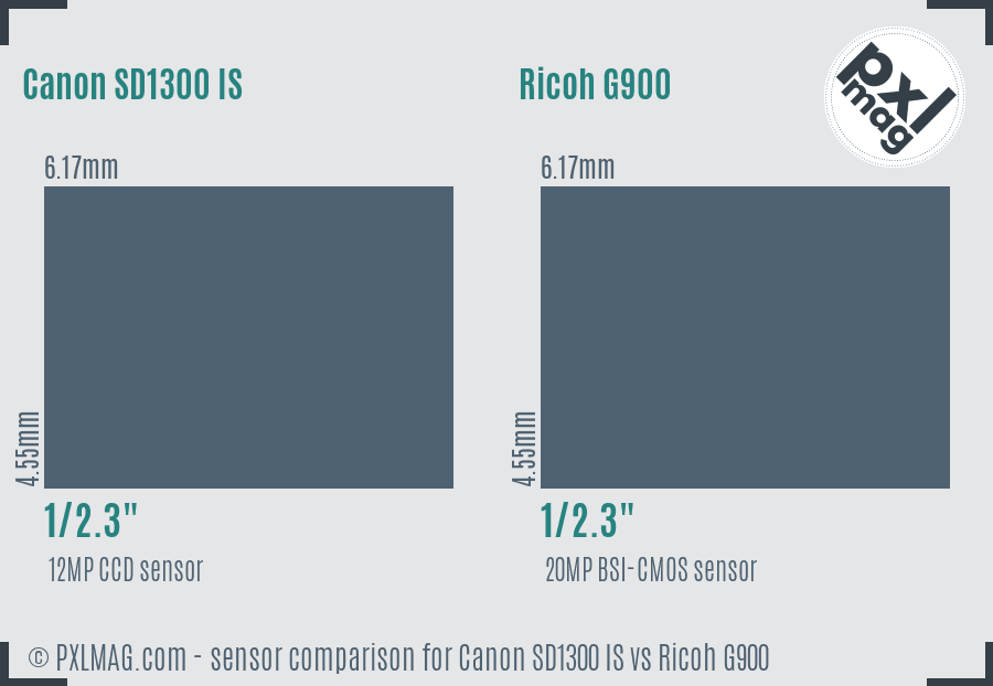 Canon SD1300 IS vs Ricoh G900 sensor size comparison