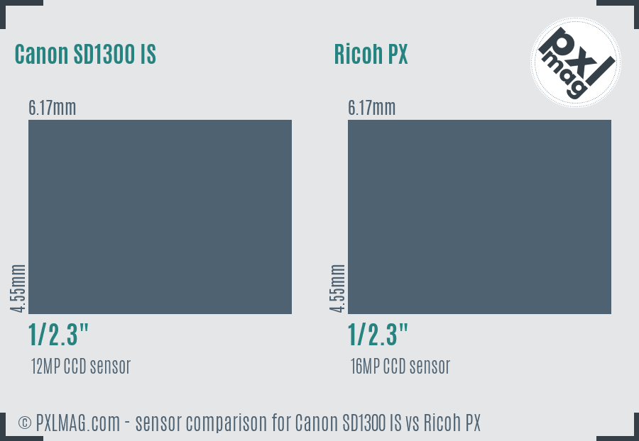 Canon SD1300 IS vs Ricoh PX sensor size comparison