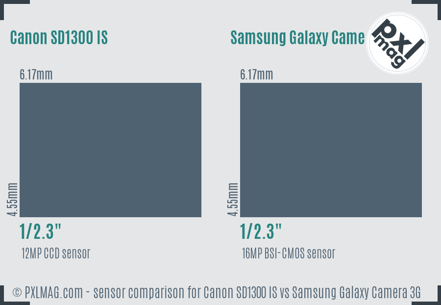 Canon SD1300 IS vs Samsung Galaxy Camera 3G sensor size comparison