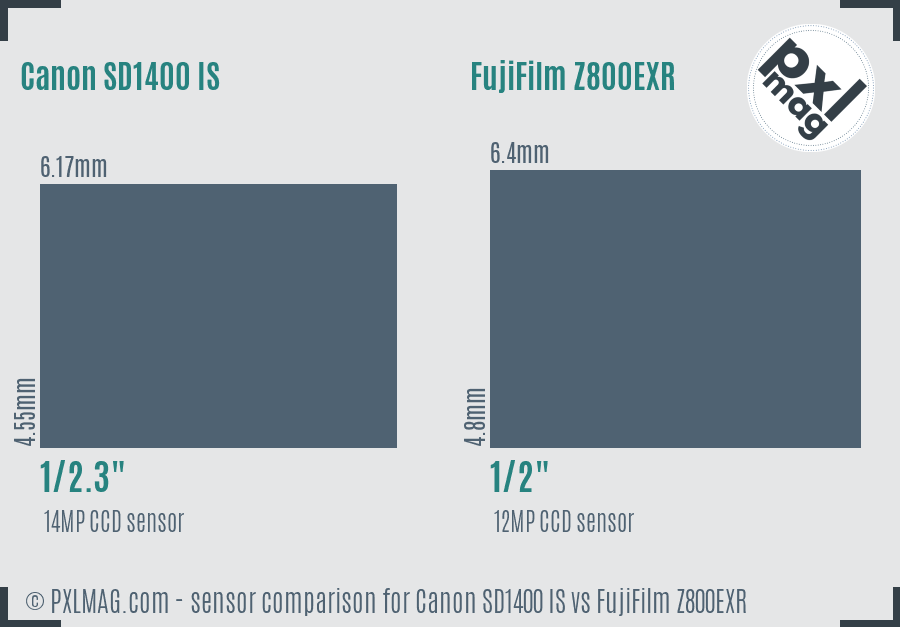 Canon SD1400 IS vs FujiFilm Z800EXR sensor size comparison