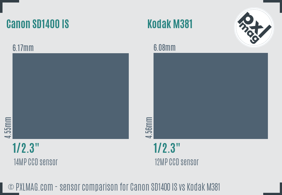 Canon SD1400 IS vs Kodak M381 sensor size comparison