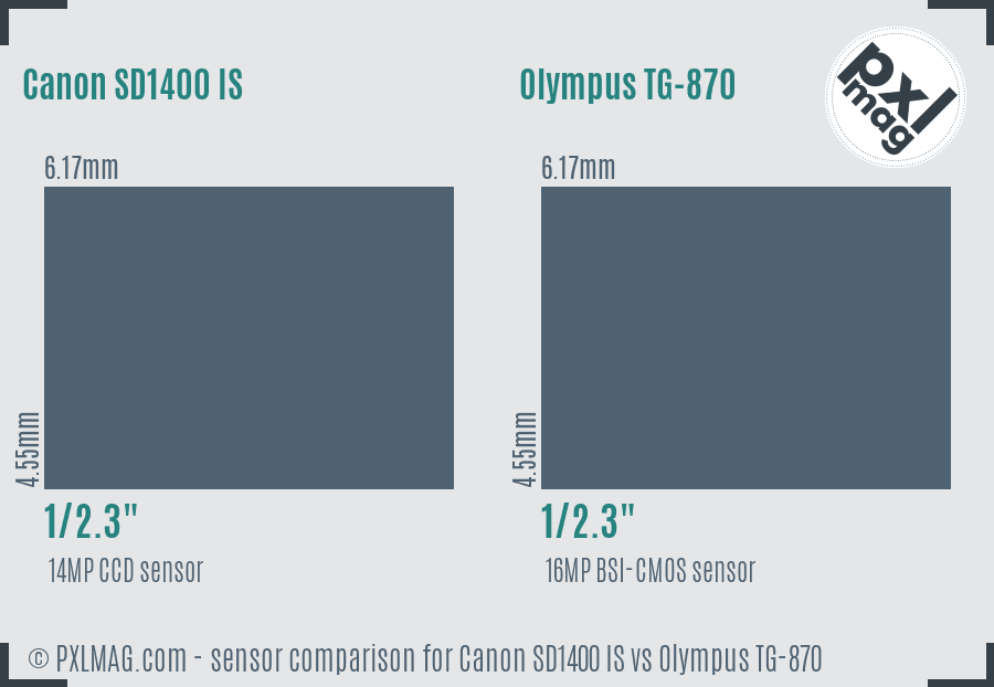 Canon SD1400 IS vs Olympus TG-870 sensor size comparison