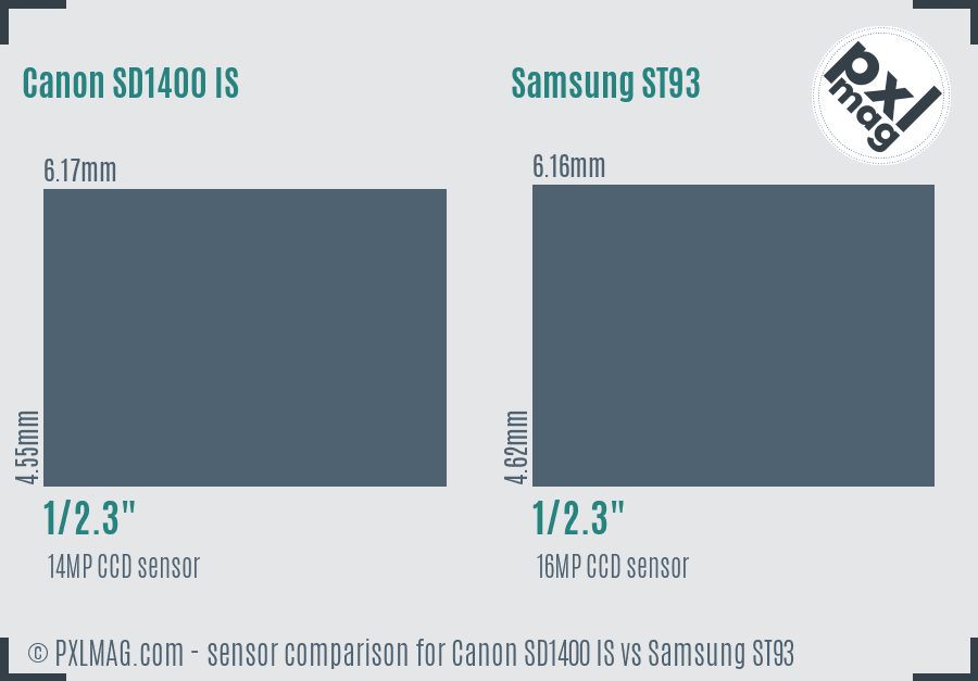 Canon SD1400 IS vs Samsung ST93 sensor size comparison