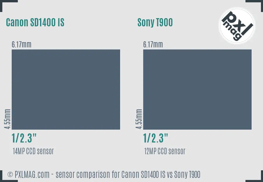 Canon SD1400 IS vs Sony T900 sensor size comparison