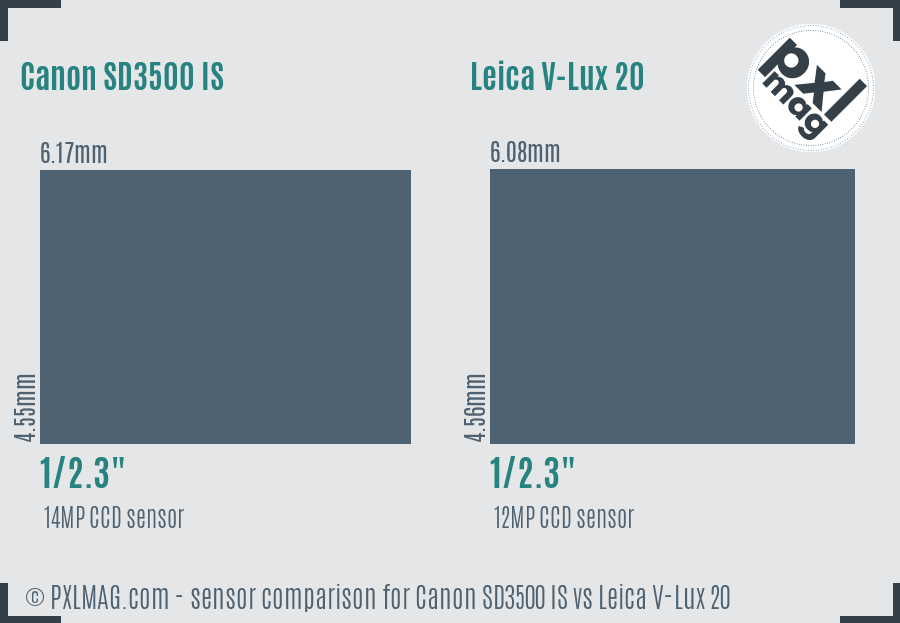 Canon SD3500 IS vs Leica V-Lux 20 sensor size comparison