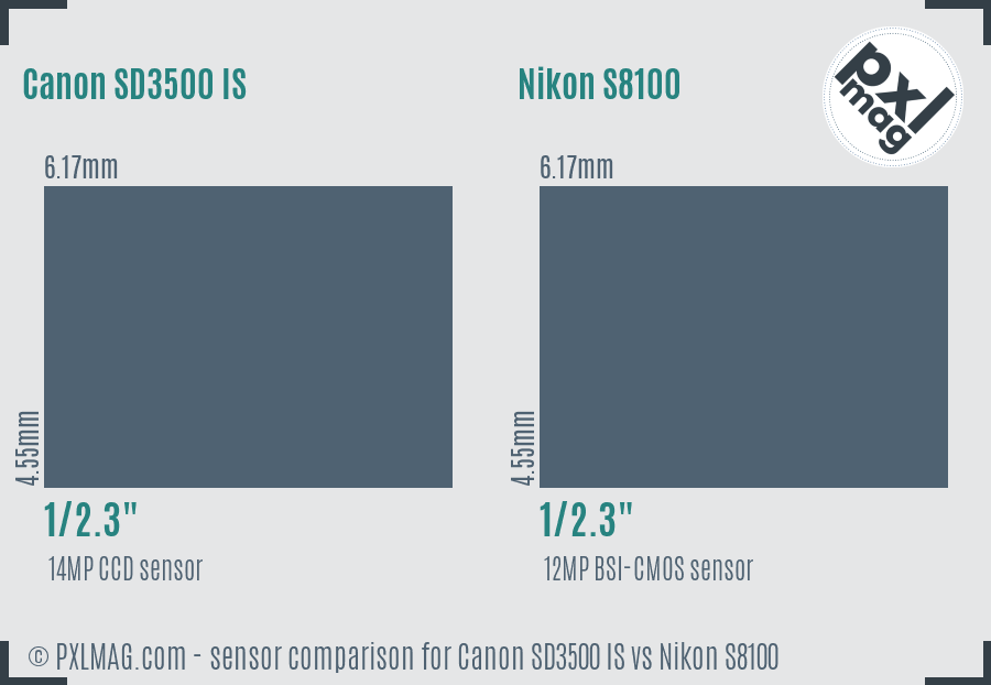 Canon SD3500 IS vs Nikon S8100 sensor size comparison