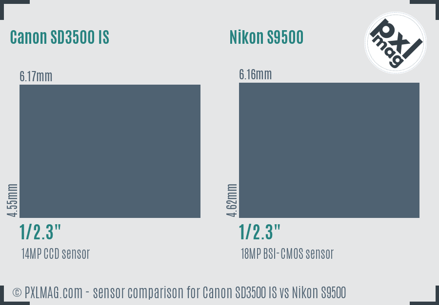 Canon SD3500 IS vs Nikon S9500 sensor size comparison