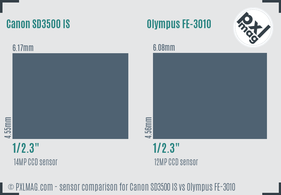 Canon SD3500 IS vs Olympus FE-3010 sensor size comparison