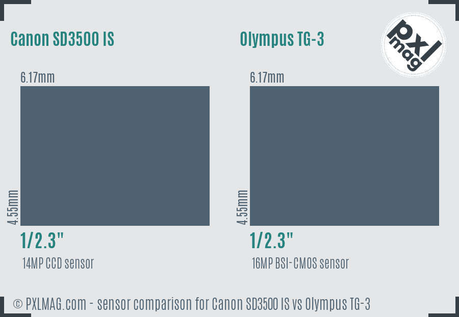 Canon SD3500 IS vs Olympus TG-3 sensor size comparison