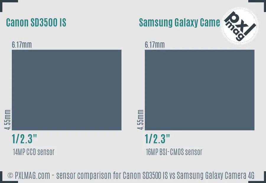 Canon SD3500 IS vs Samsung Galaxy Camera 4G sensor size comparison
