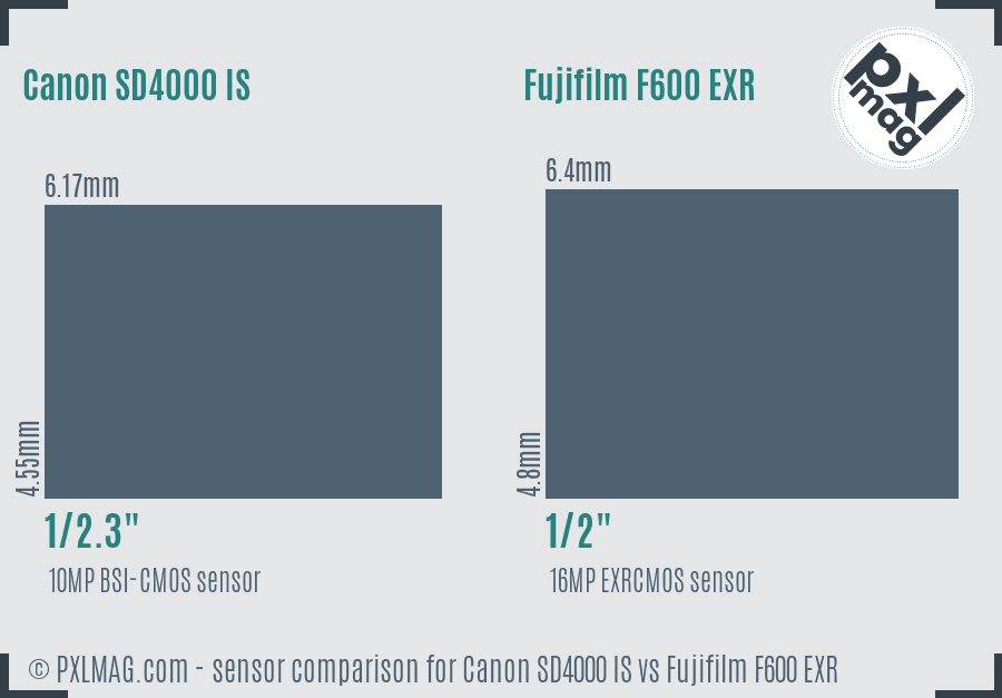 Canon SD4000 IS vs Fujifilm F600 EXR sensor size comparison Canon SD4000 IS vs Fujifilm F600 EXR sensor size comparison