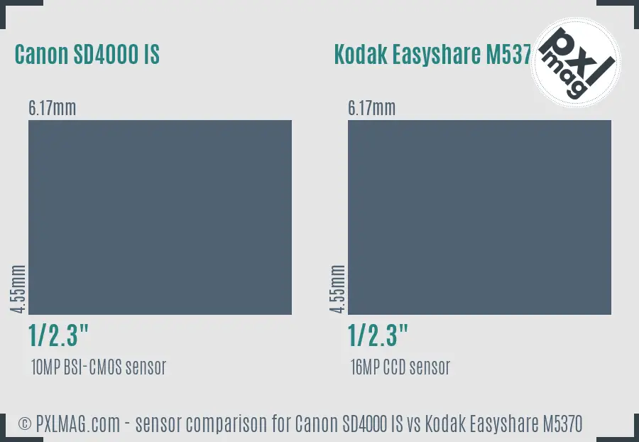 Canon SD4000 IS vs Kodak Easyshare M5370 sensor size comparison