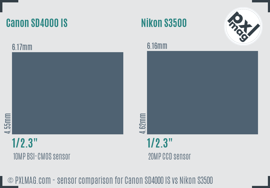 Canon SD4000 IS vs Nikon S3500 sensor size comparison