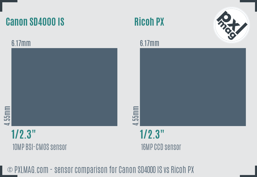 Canon SD4000 IS vs Ricoh PX sensor size comparison