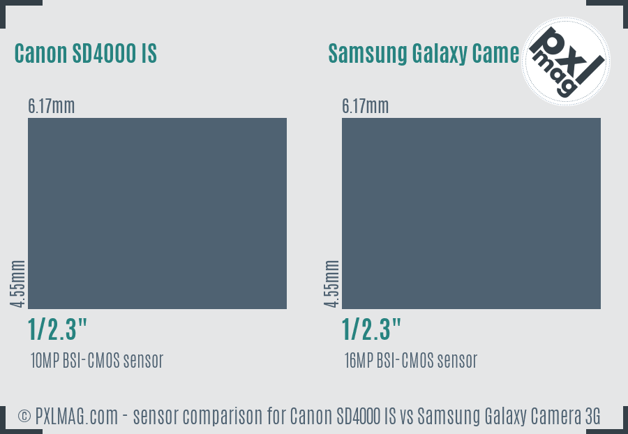 Canon SD4000 IS vs Samsung Galaxy Camera 3G sensor size comparison Canon SD4000 IS vs Samsung Galaxy Camera 3G sensor size comparison