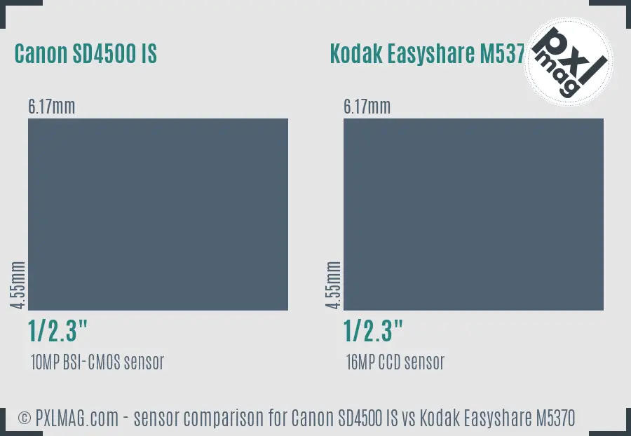 Canon SD4500 IS vs Kodak Easyshare M5370 sensor size comparison