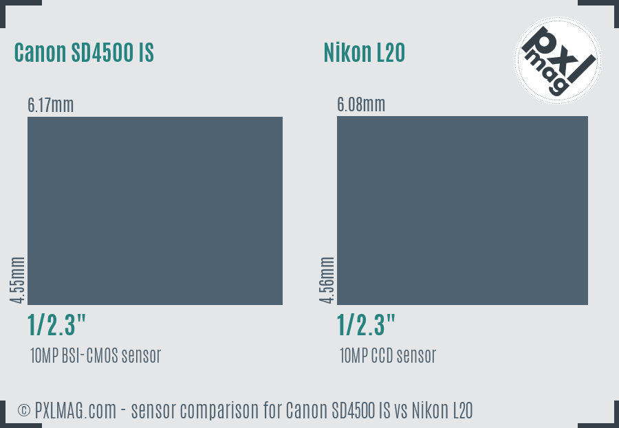 Canon SD4500 IS vs Nikon L20 sensor size comparison Canon SD4500 IS vs Nikon L20 sensor size comparison