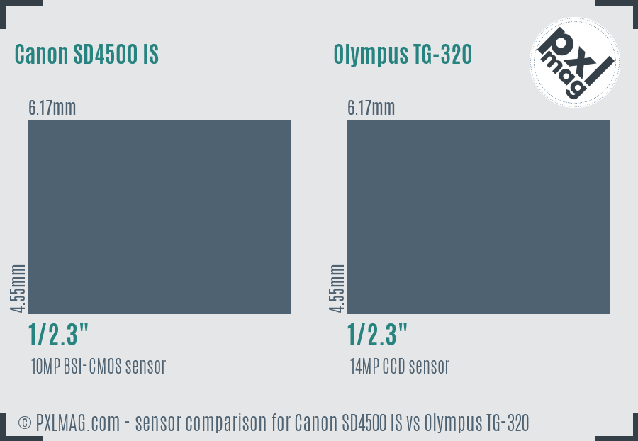 Canon SD4500 IS vs Olympus TG-320 sensor size comparison