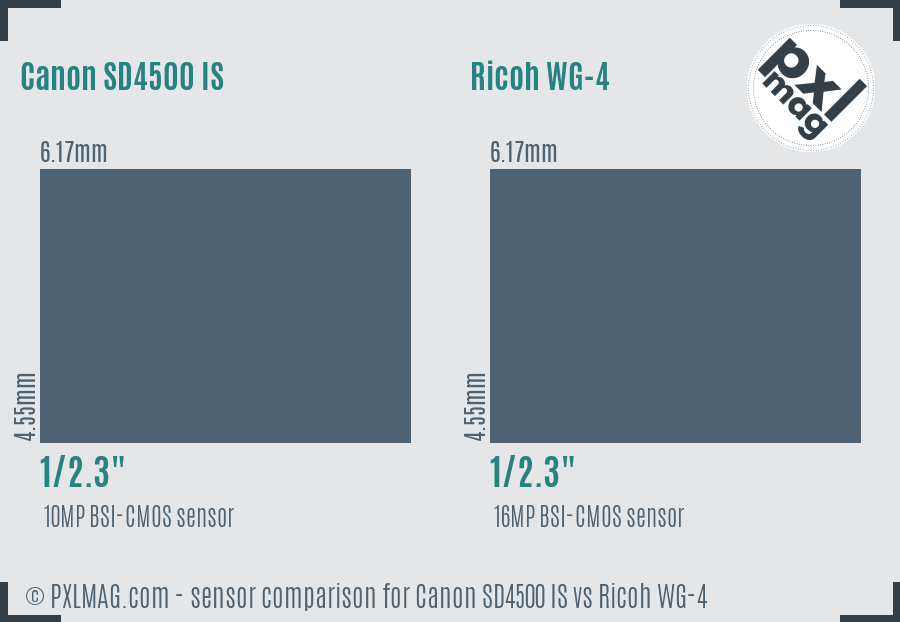 Canon SD4500 IS vs Ricoh WG-4 sensor size comparison