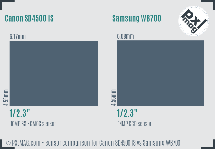 Canon SD4500 IS vs Samsung WB700 sensor size comparison