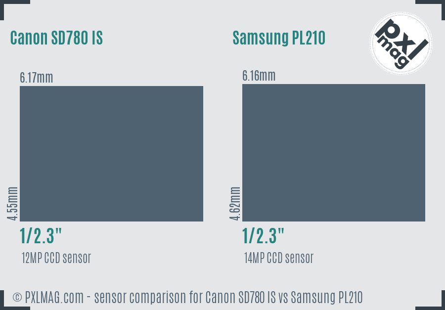 Canon SD780 IS vs Samsung PL210 sensor size comparison