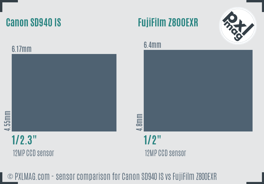 Canon SD940 IS vs FujiFilm Z800EXR sensor size comparison