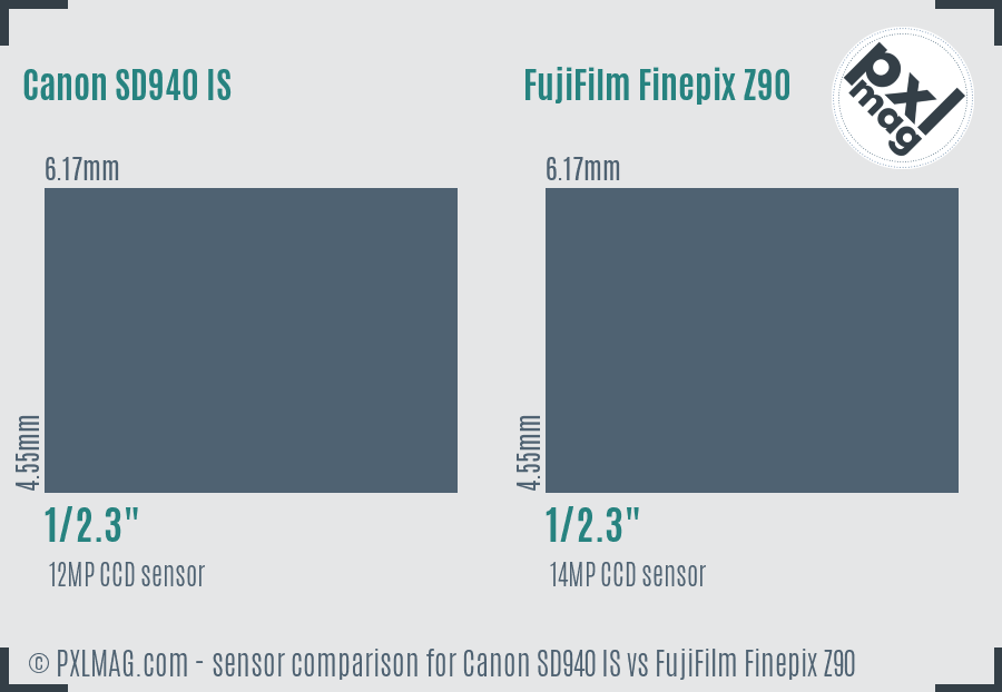 Canon SD940 IS vs FujiFilm Finepix Z90 sensor size comparison