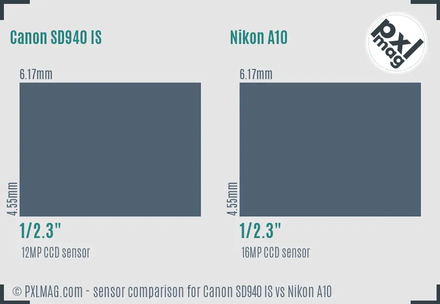 Canon SD940 IS vs Nikon A10 sensor size comparison