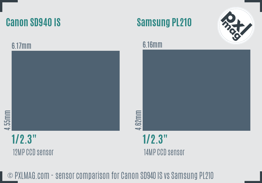Canon SD940 IS vs Samsung PL210 sensor size comparison