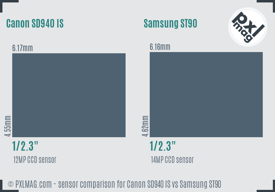 Canon SD940 IS vs Samsung ST90 sensor size comparison