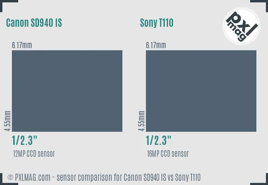 Canon SD940 IS vs Sony T110 sensor size comparison