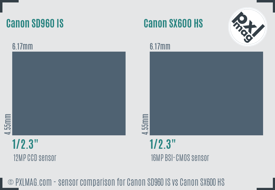 Canon SD960 IS vs Canon SX600 HS sensor size comparison