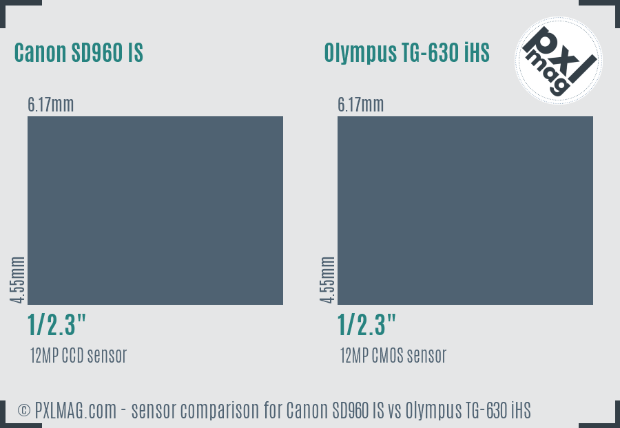 Canon SD960 IS vs Olympus TG-630 iHS sensor size comparison