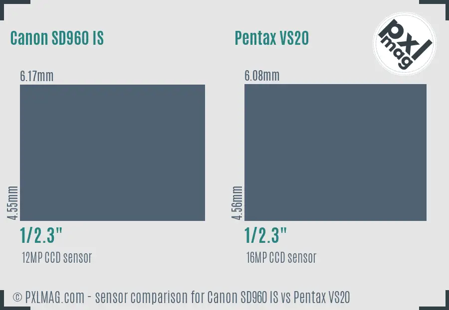 Canon SD960 IS vs Pentax VS20 sensor size comparison