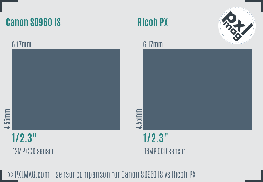 Canon SD960 IS vs Ricoh PX sensor size comparison
