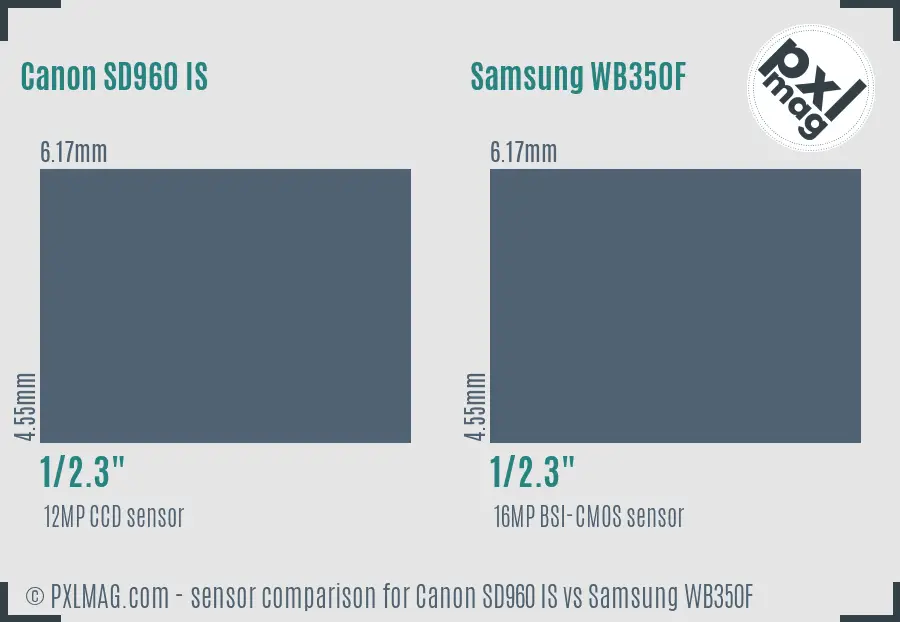 Canon SD960 IS vs Samsung WB350F sensor size comparison