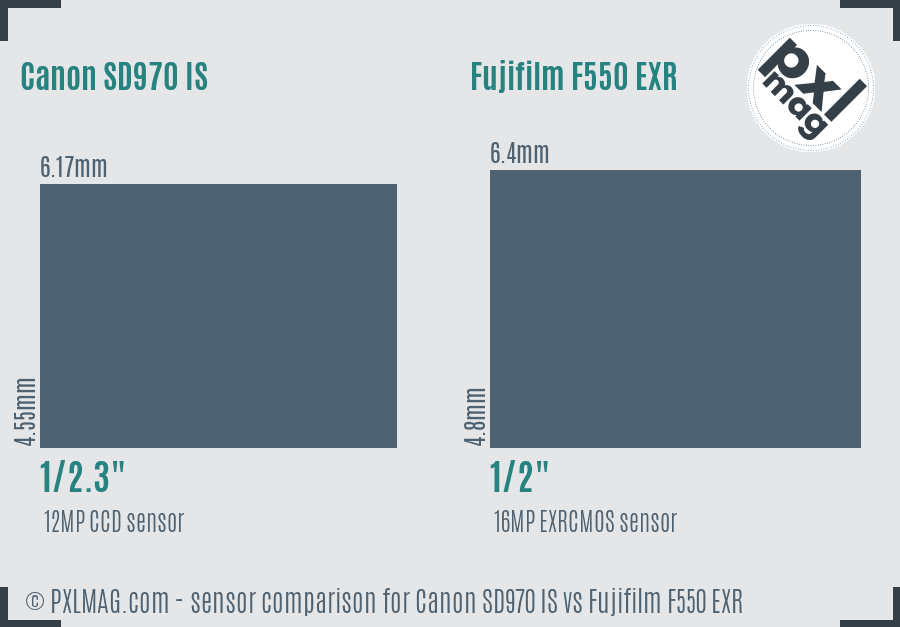 Canon SD970 IS vs Fujifilm F550 EXR sensor size comparison