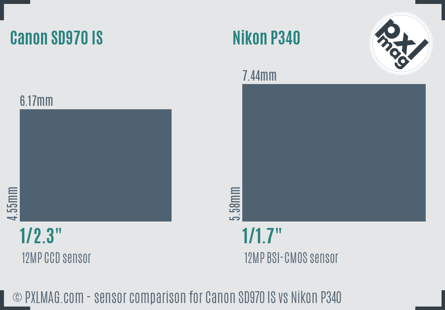 Canon SD970 IS vs Nikon P340 sensor size comparison