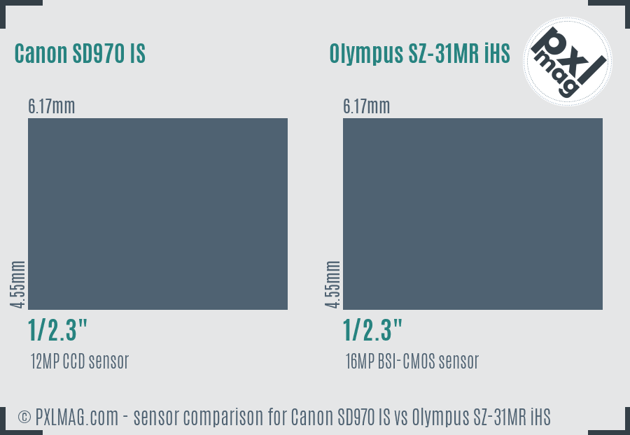 Canon SD970 IS vs Olympus SZ-31MR iHS sensor size comparison