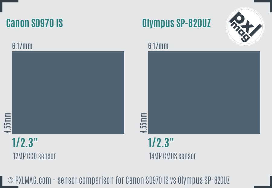 Canon SD970 IS vs Olympus SP-820UZ sensor size comparison