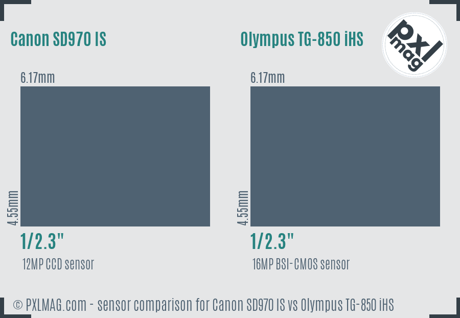 Canon SD970 IS vs Olympus TG-850 iHS sensor size comparison