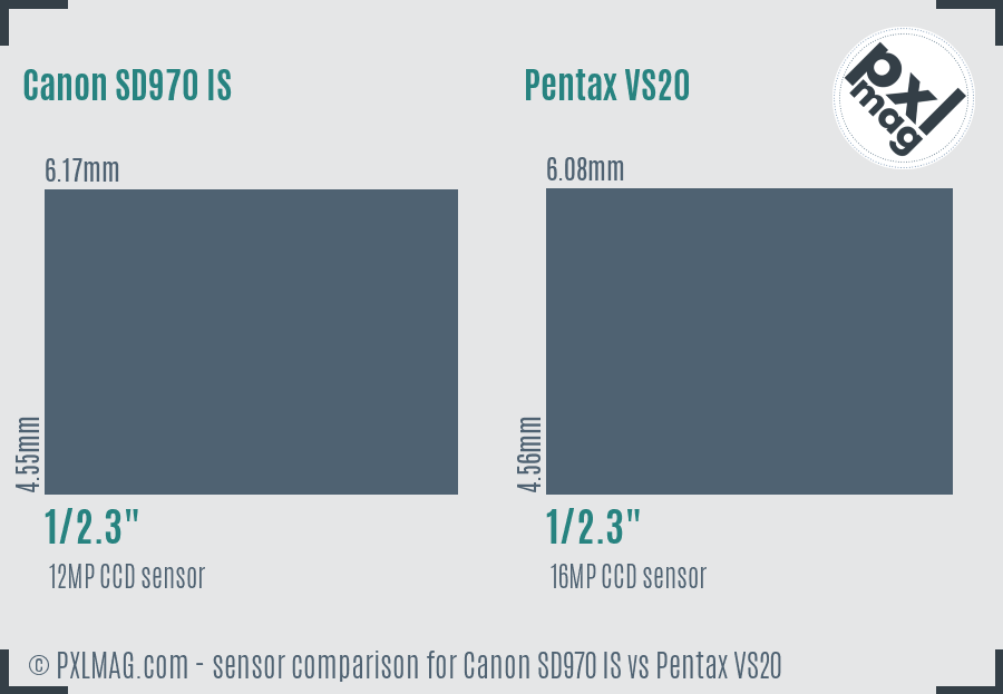 Canon SD970 IS vs Pentax VS20 sensor size comparison
