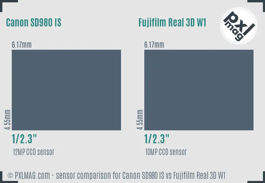 Canon SD980 IS vs Fujifilm Real 3D W1 sensor size comparison