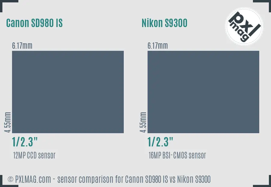 Canon SD980 IS vs Nikon S9300 sensor size comparison Canon SD980 IS vs Nikon S9300 sensor size comparison