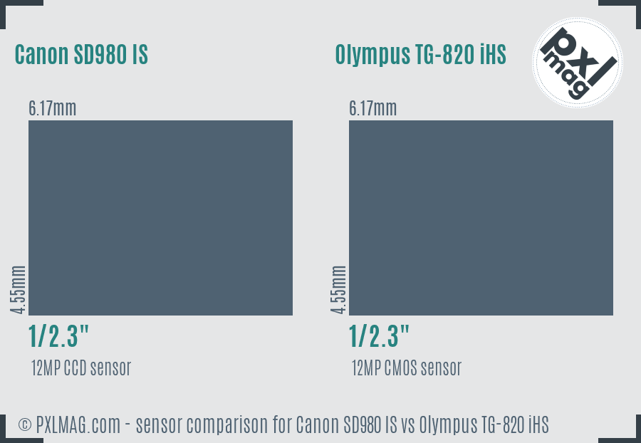 Canon SD980 IS vs Olympus TG-820 iHS sensor size comparison