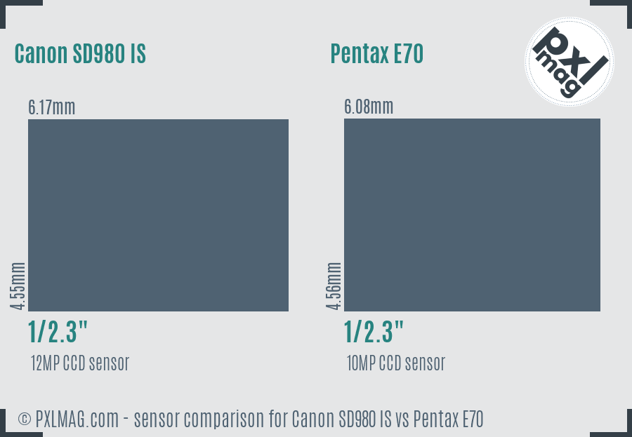 Canon SD980 IS vs Pentax E70 sensor size comparison