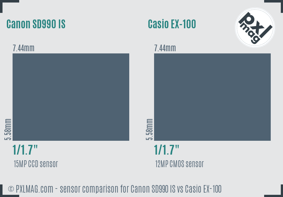 Canon SD990 IS vs Casio EX-100 sensor size comparison