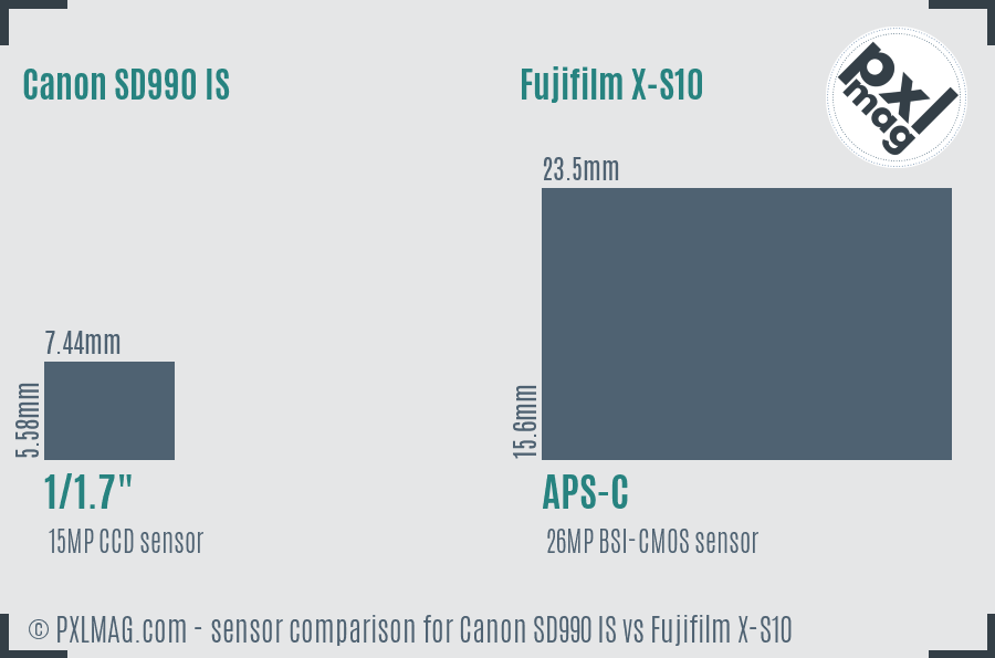 Canon SD990 IS vs Fujifilm X-S10 sensor size comparison