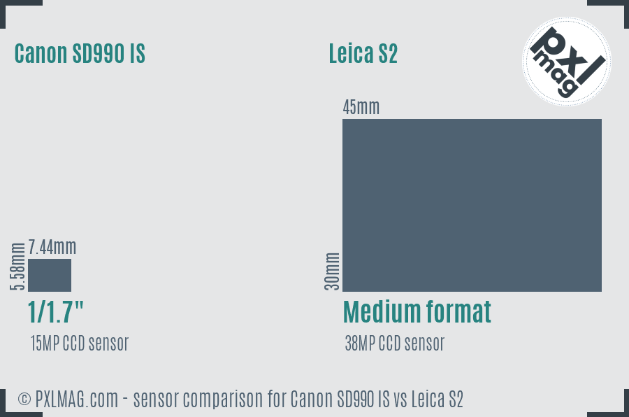 Canon SD990 IS vs Leica S2 sensor size comparison