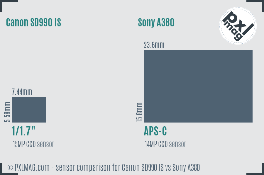 Canon SD990 IS vs Sony A380 sensor size comparison